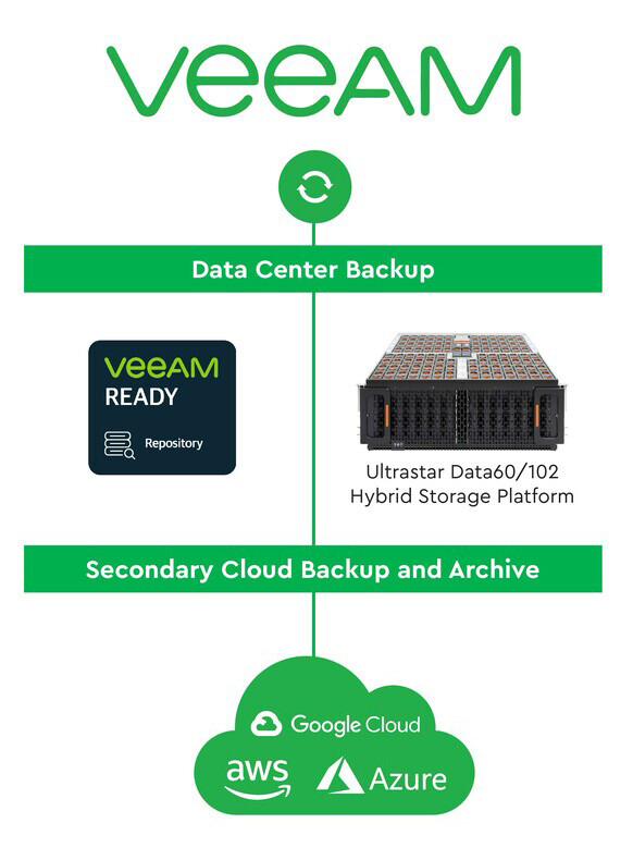 partners-diagram-veeam